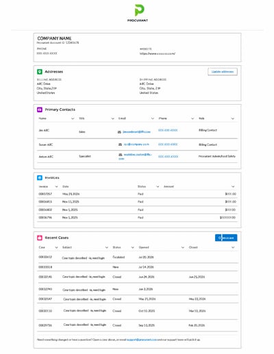 SampleCustomerProfile